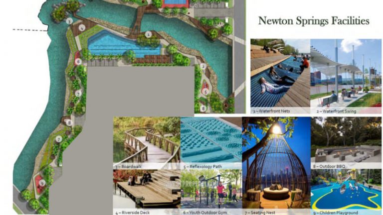 Rumah Dijual Di Sentul City Bogor Terlengkap