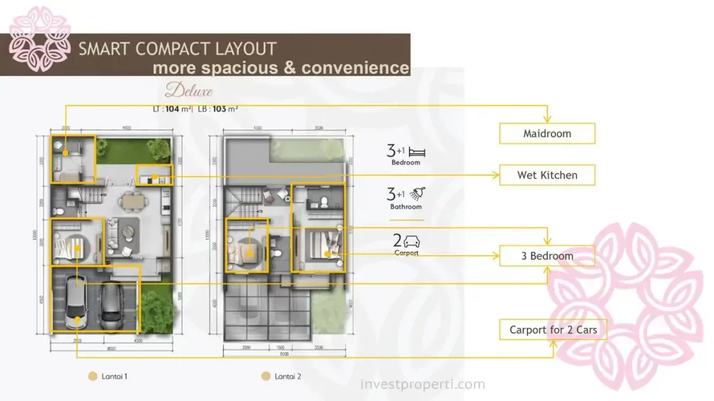 Denah Rumah Mulberry Residence Summarecon Bekasi Smart Compact Layout