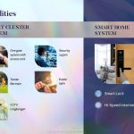 Smart Cluster Sakura Indica Harvest City