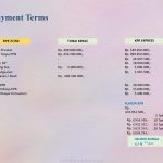 Term Pembayaran Rumah Sakura Indica Harvest City Tipe Harumi