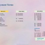 Term Pembayaran Rumah Sakura Indica Harvest City Tipe Megame