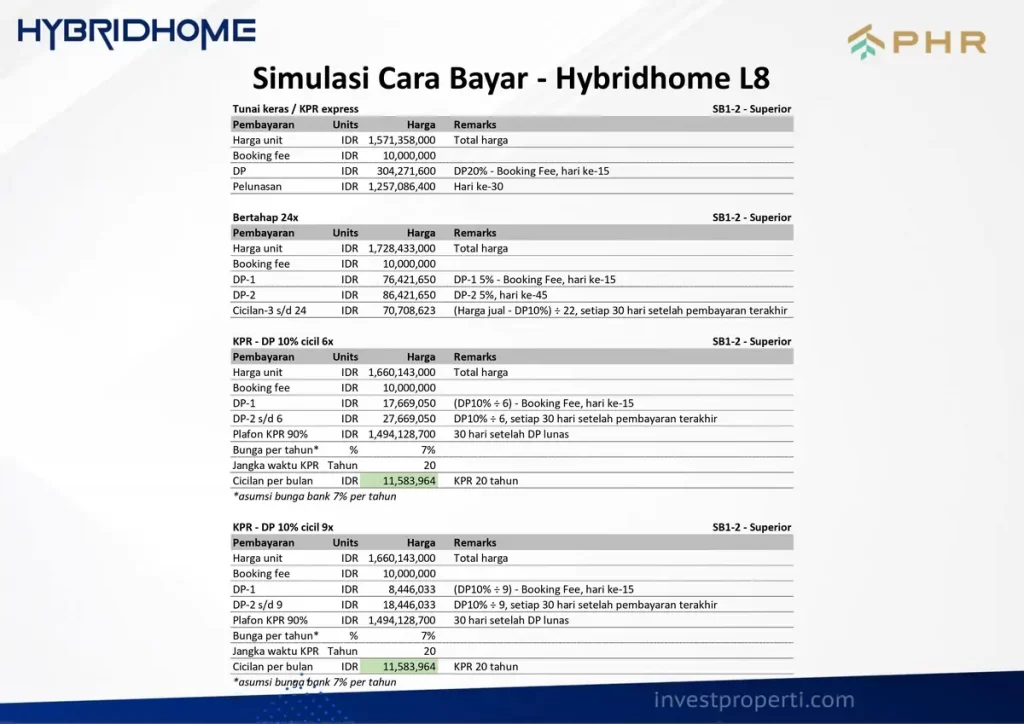 Simulasi Cara Bayar Rumah Hybrid Home PHR Bekasi Tipe L8