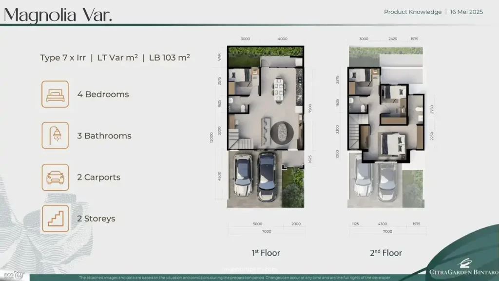 Denah Rumah Dalbergia CitraGarden Bintaro Tipe Magnolia IRR