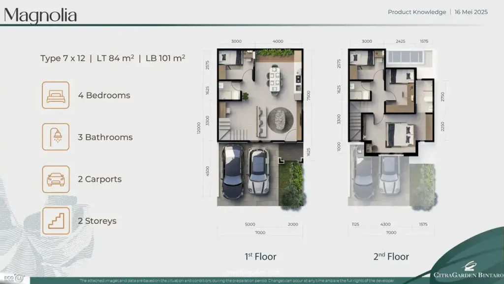 Denah Rumah CitraGarden Bintaro Tipe Magnolia Std