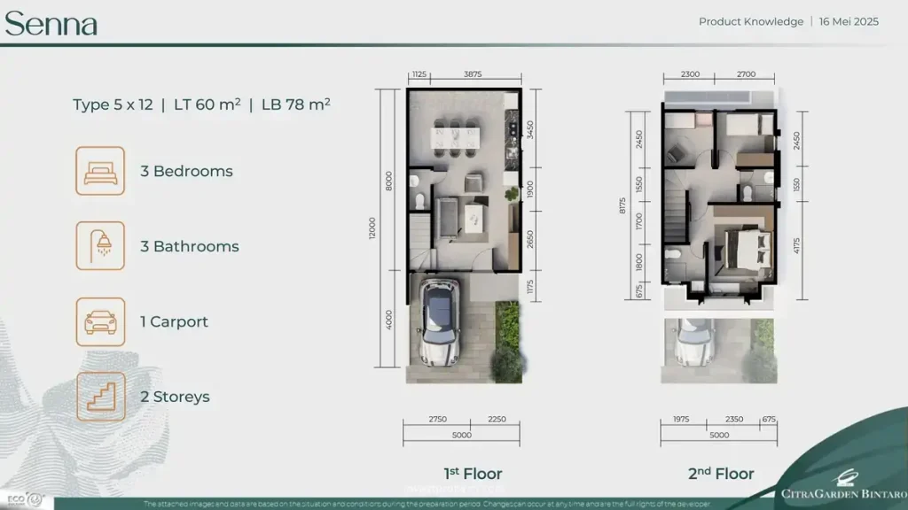 Denah Rumah Dalbergia CitraGarden Bintaro Tipe Senna Std