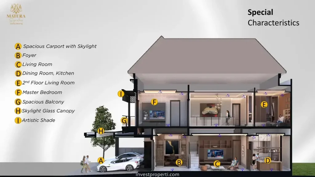 Fitur Rumah Matera Signature