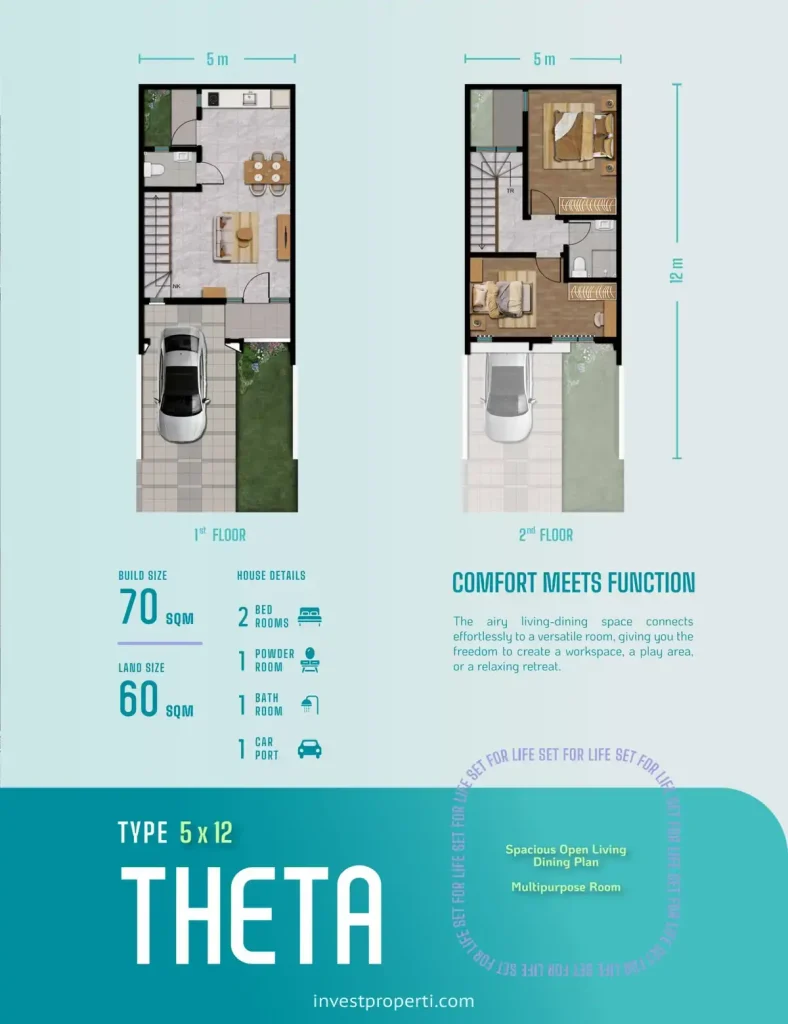 Denah Rumah Vola Sutera Rasuna Tipe Theta