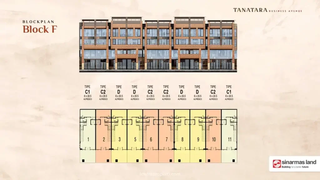 Tanatara Business Avenue BSD Block Plan F