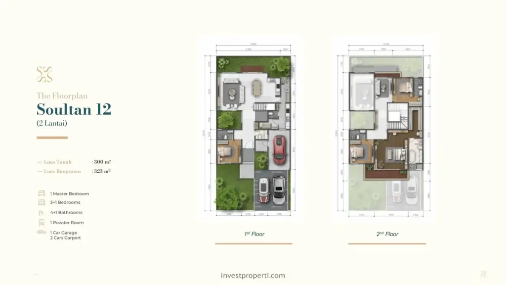 Denah Rumah Soultan Summarecon Bekasi Tipe 12 2 Lantai