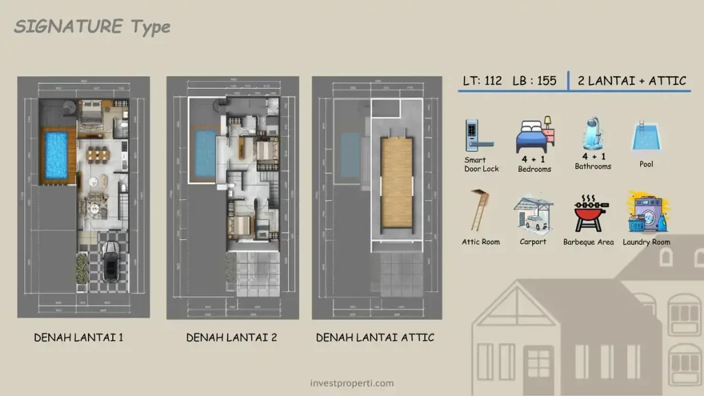 Denah Victoria Village Karawaci TIpe Signature