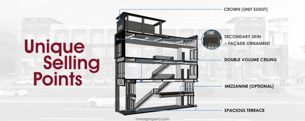 Grand Boulevard Aniva Studio Loft Gading Serpong Selling Point