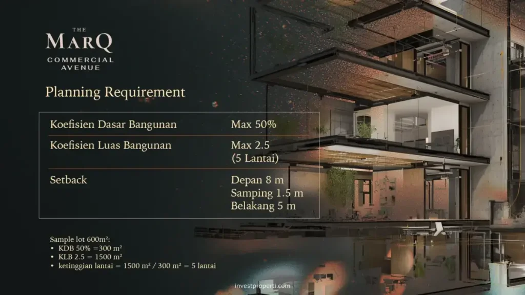 Planning Req Marq Commercial Avenue Tangerang