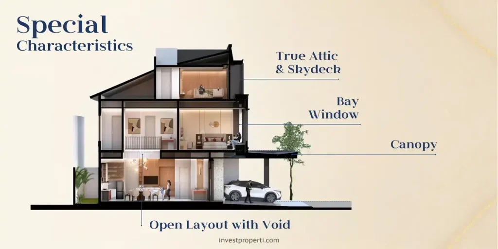 Altadena Residences Gading Serpong Tampak Samping