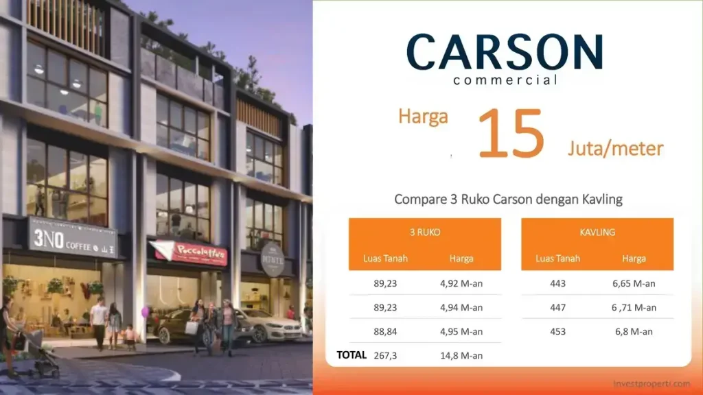 Harga Kavling Komersial Carson Summarecon Serpong