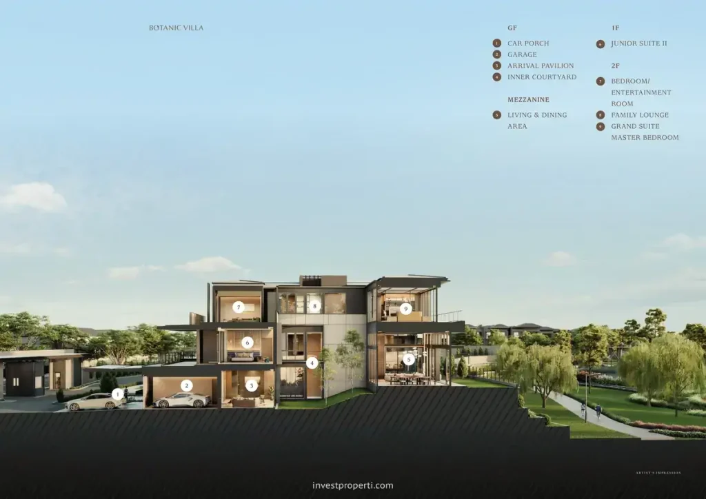 Botanic Villa Navapark BSD Blockplan