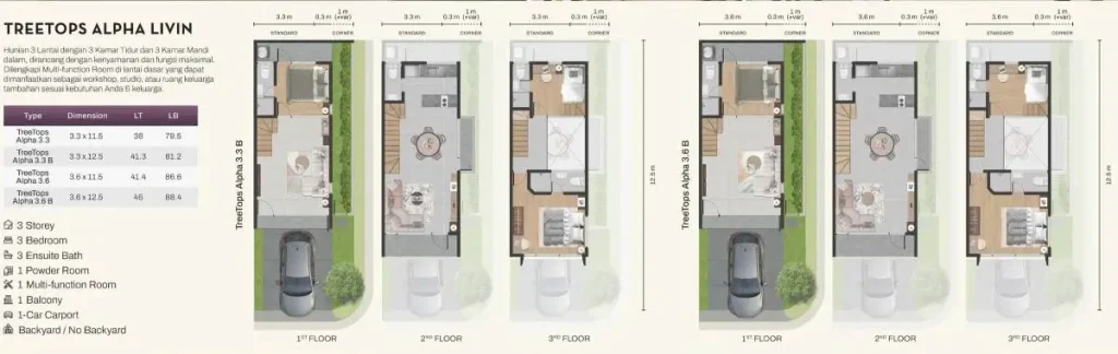 Denah Rumah Treetops Alpha Livin Park Serpong