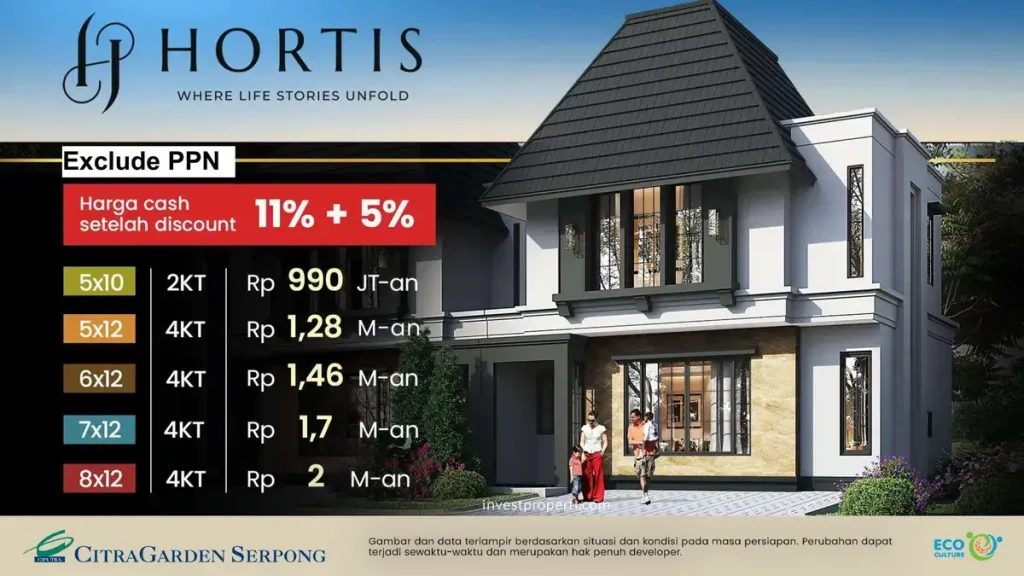 Harga jual rumah Hortis Citra Garden Serpong
