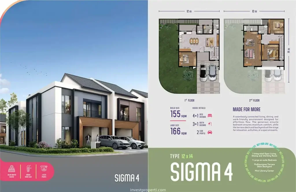 Rumah Sigma Sutera Rasuna Cluster Philo