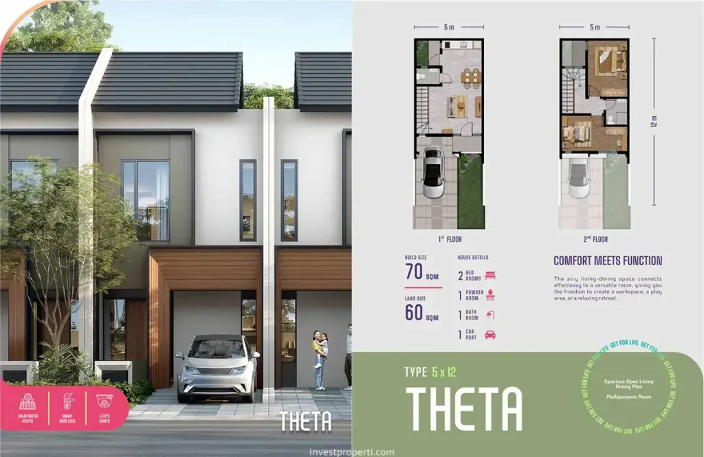 Rumah Theta Sutera Rasuna Cluster Philo
