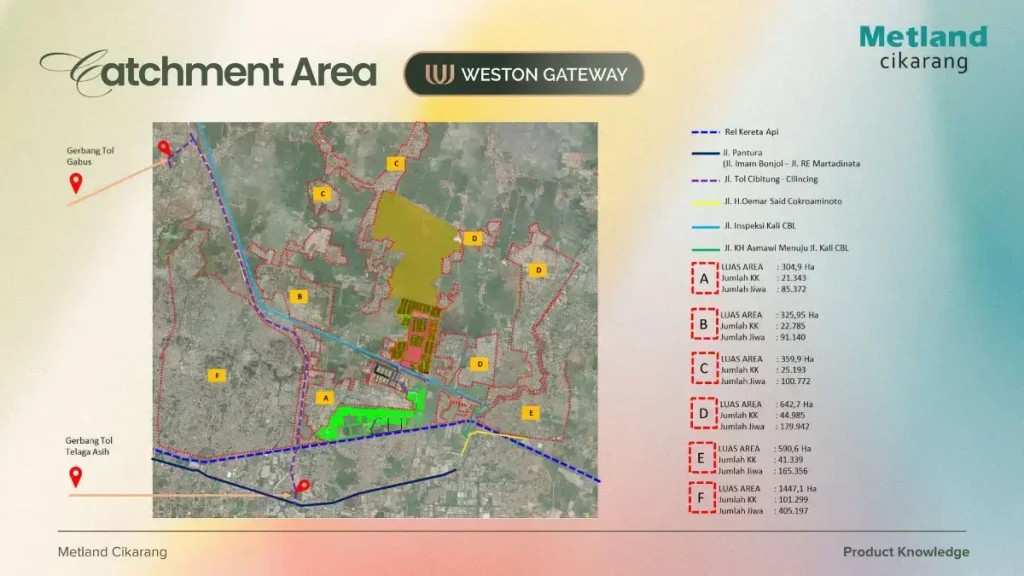 Sekitar Weston Gateway Metland Cikarang