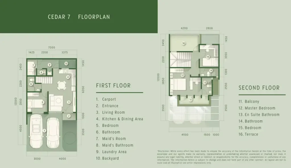 Denah Rumah Forestine CitraGarden City Tipe 7