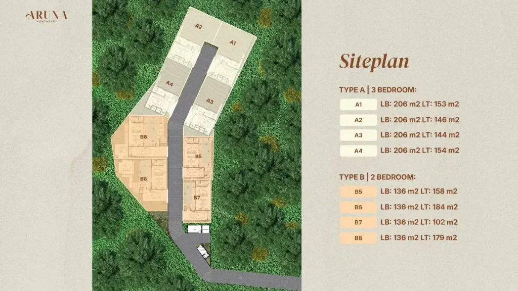 Sitepan Aruna Ungasan Bali