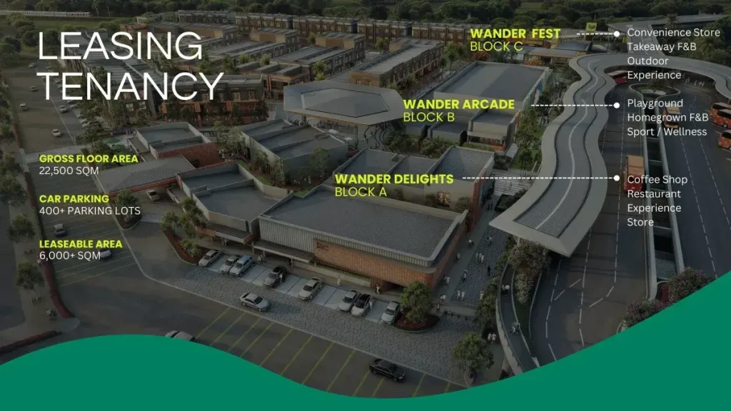 Wander Alley BSD City Leasing Tenancy