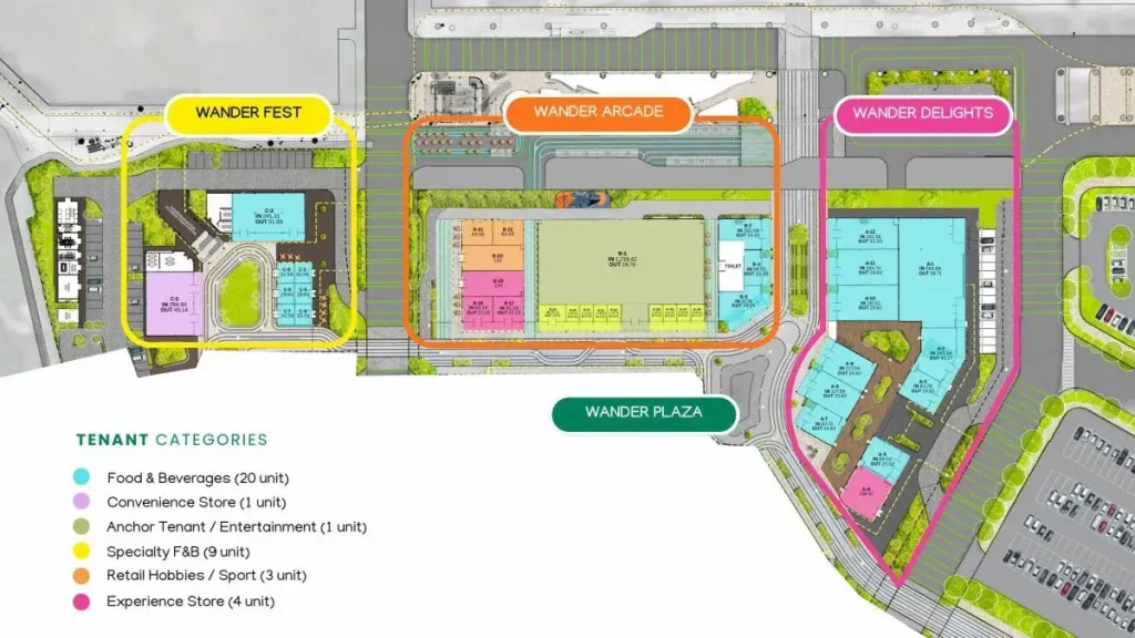 Wander Alley BSD City Master Plan