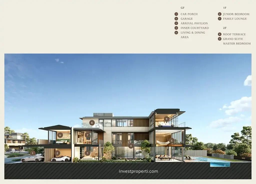 Island Villa at NavaPark BSD Tipe Premium Floor Plan