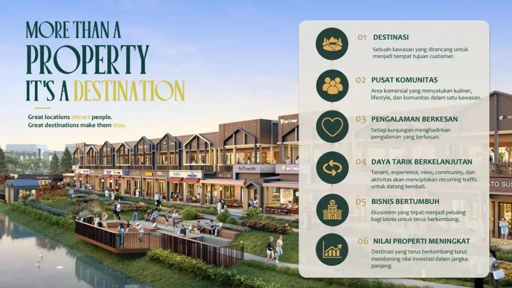 Ruko West Lakeside BSD - Keunggulan