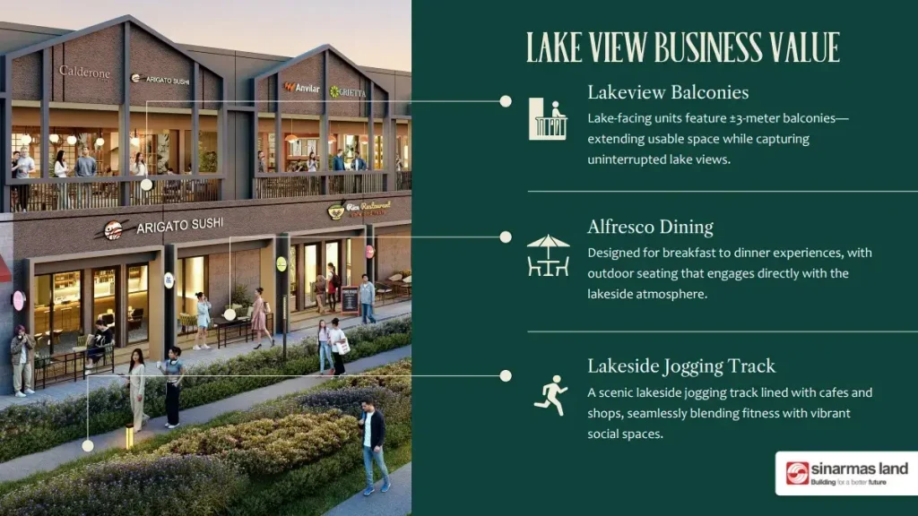 Ruko West Lakeside BSD Lake View Business Value