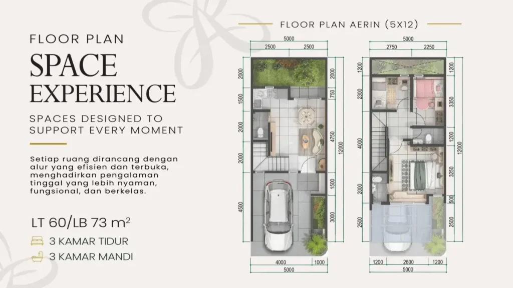 Denah Rumah Aerin