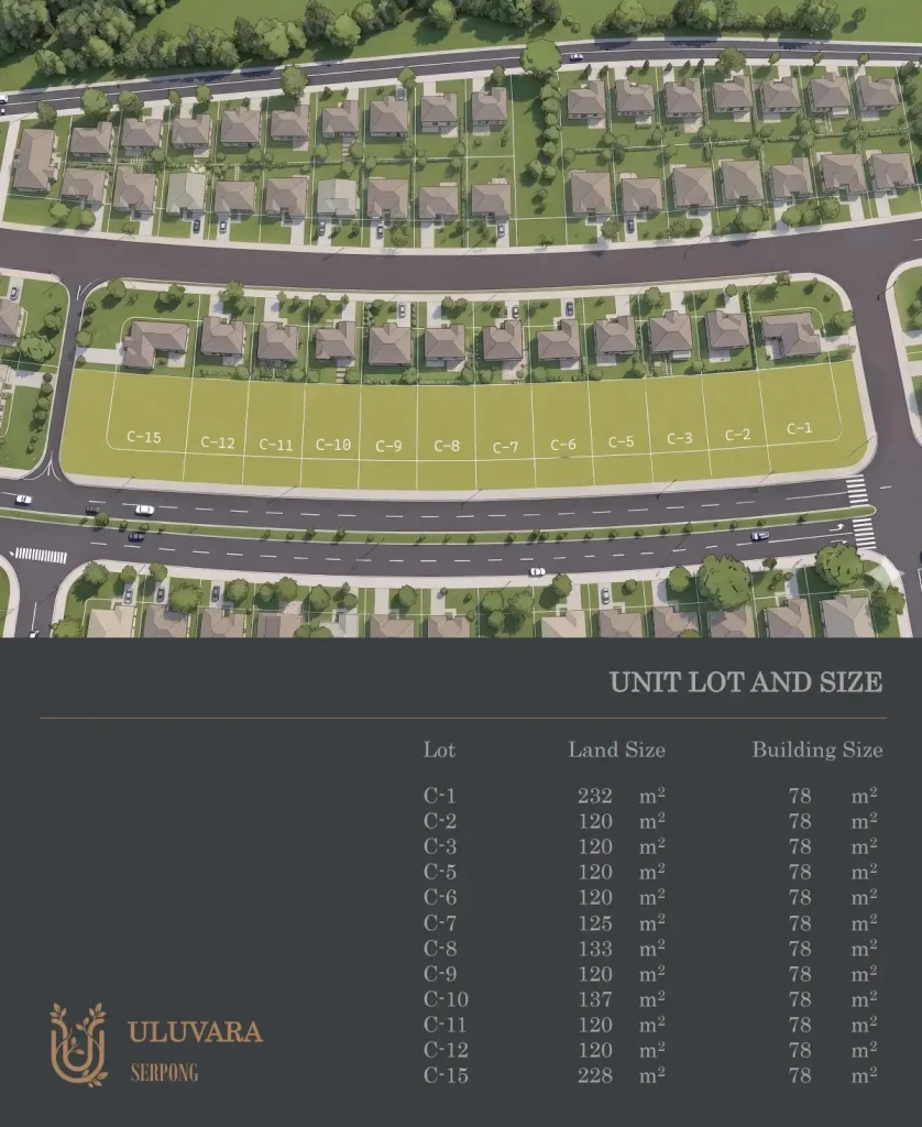 Siteplan Uluvara Serpong