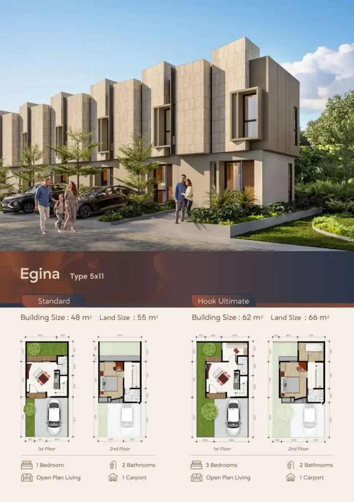 Rumah Giantara Serpong City Tipe 5x11