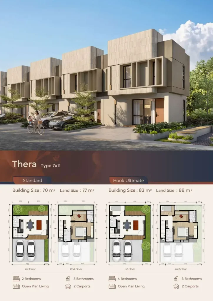 Rumah Giantara Serpong City Tipe 7x11